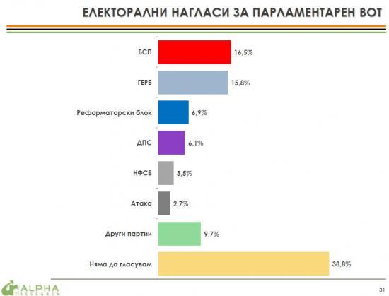 Новини