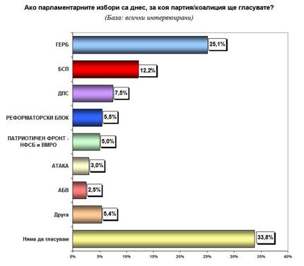 Новини