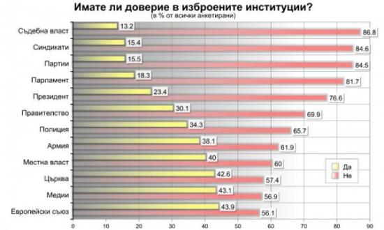 Новини