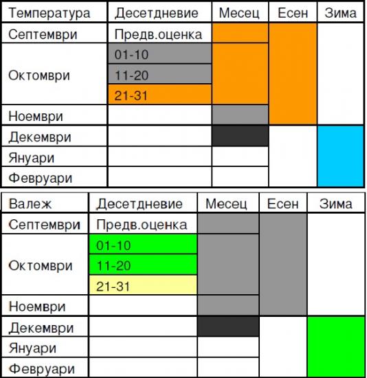 Новини