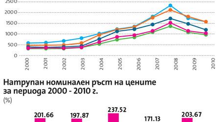 Новини