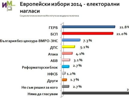 Новини