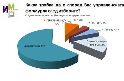 Новини